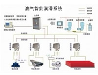 油氣潤滑的典型應用